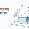 ブログで月3万円を目標に必要PVと記事数を逆算するシミュレーターのイメージ