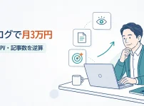 ブログで月3万円を目標に必要PVと記事数を逆算するシミュレーターのイメージ